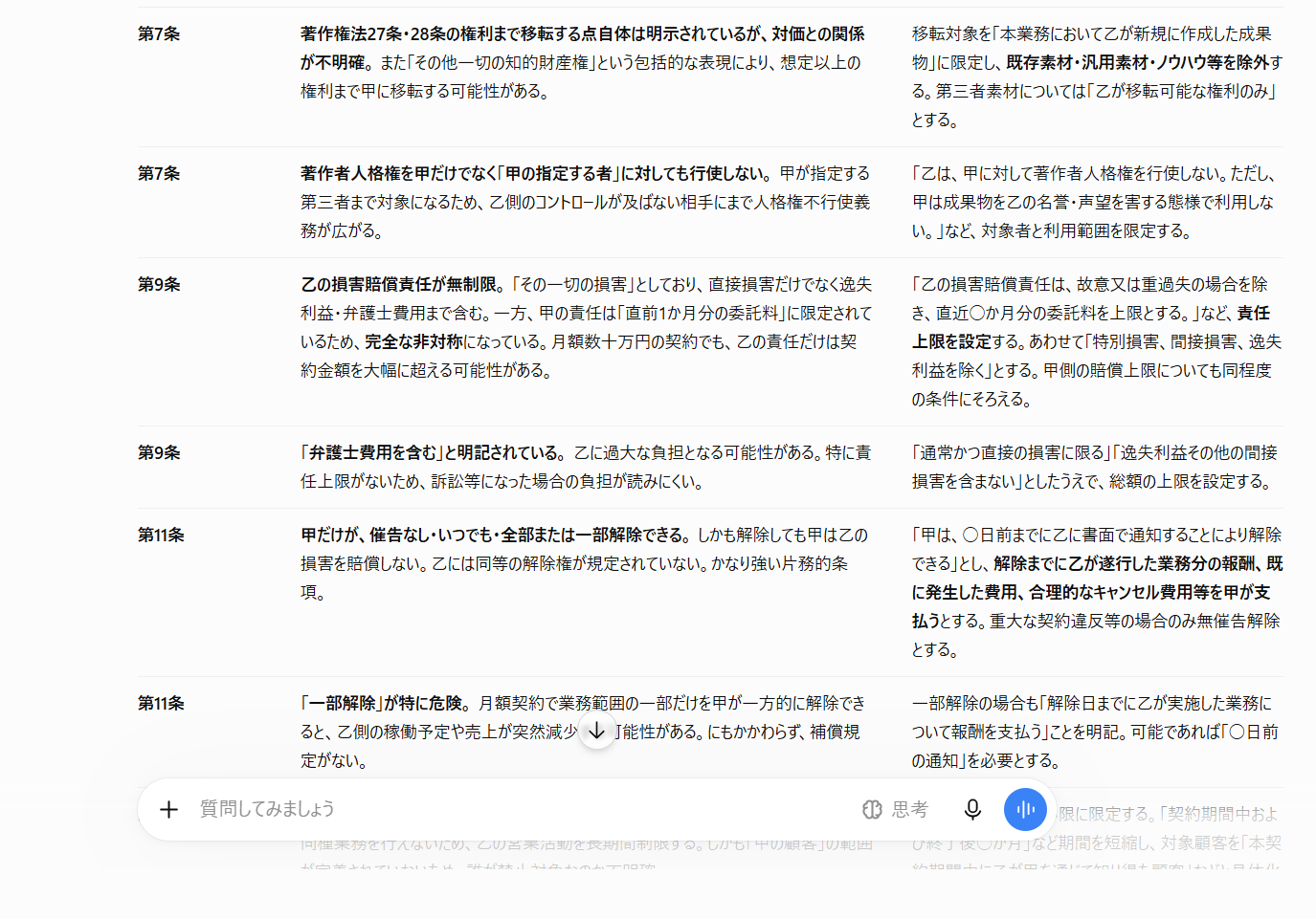 回答の表の続き。第7条の著作者人格権、第9条の損害賠償、第11条の解除を指摘している