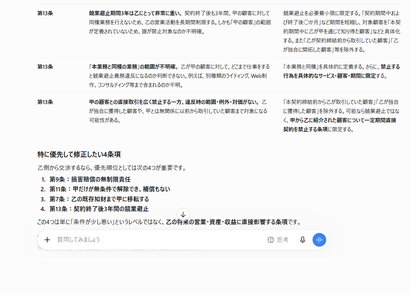 第13条の競業避止について3つの観点から指摘し、優先して修正したい4条項を挙げている